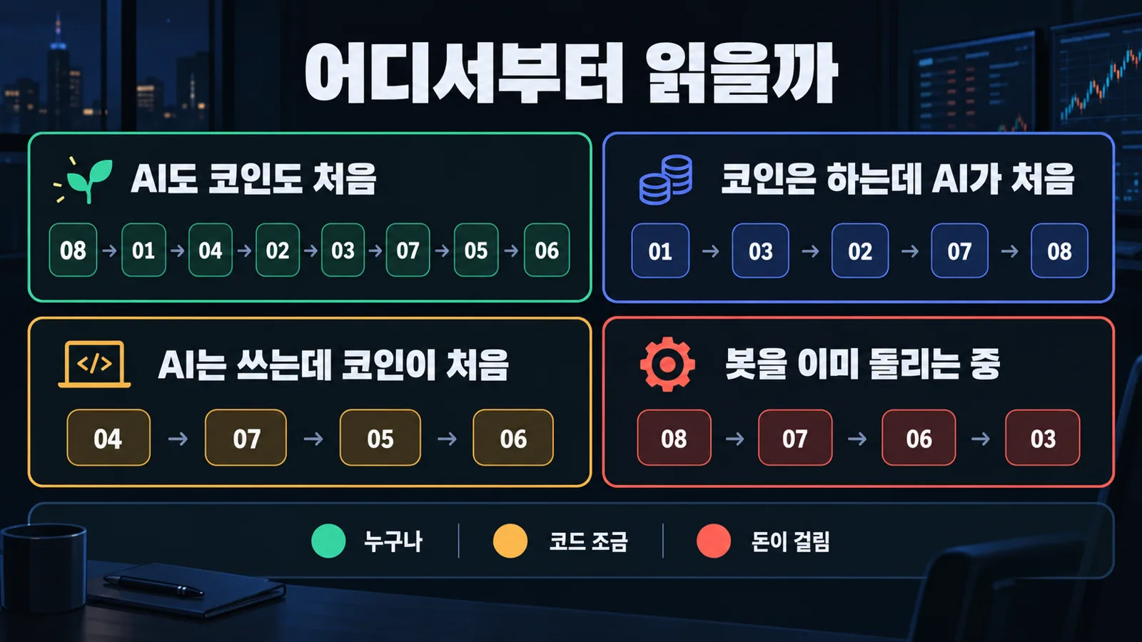 내 상황에 맞는 읽는 순서와 난이도 색 점