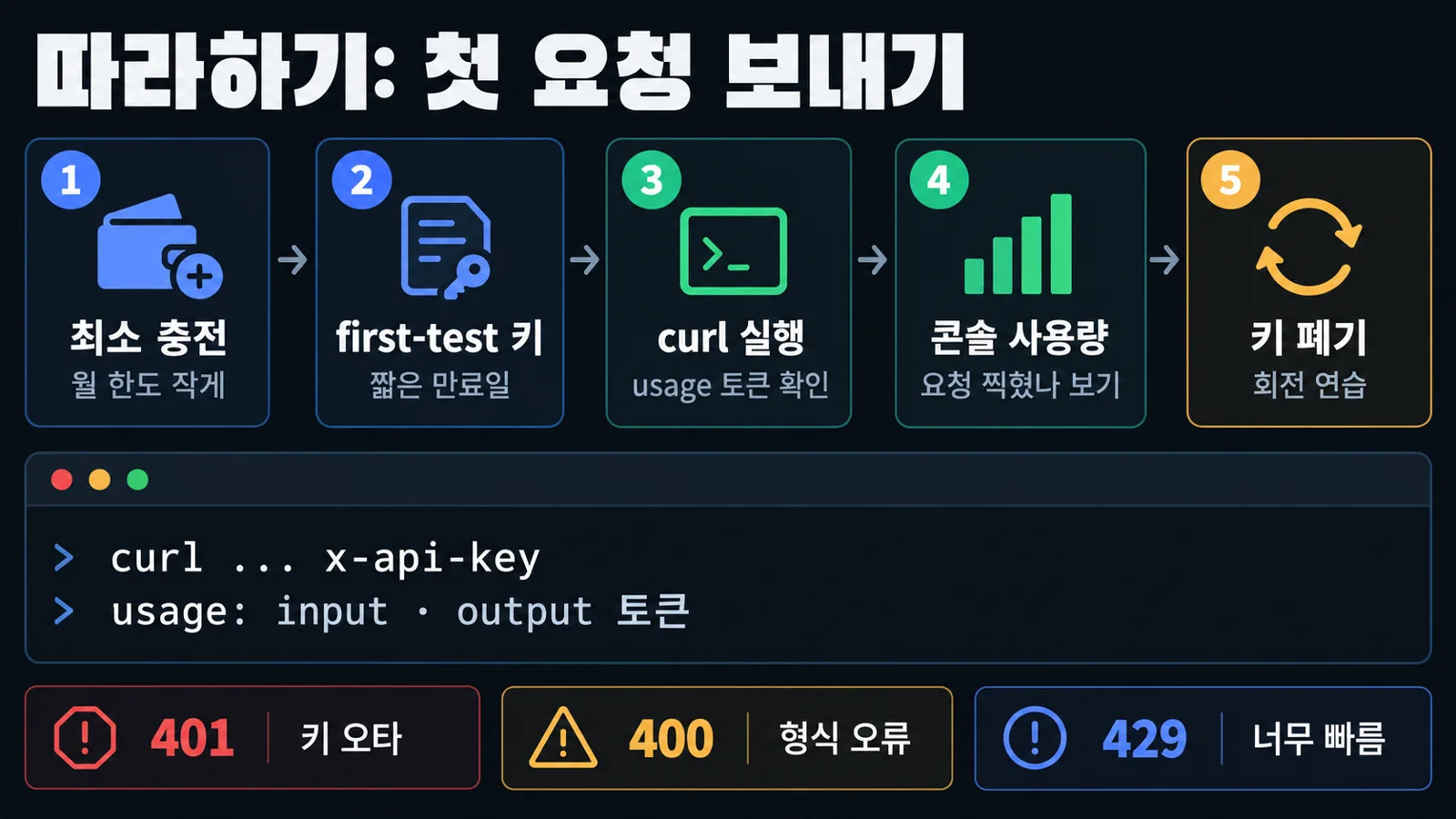 첫 요청 보내기 5단계