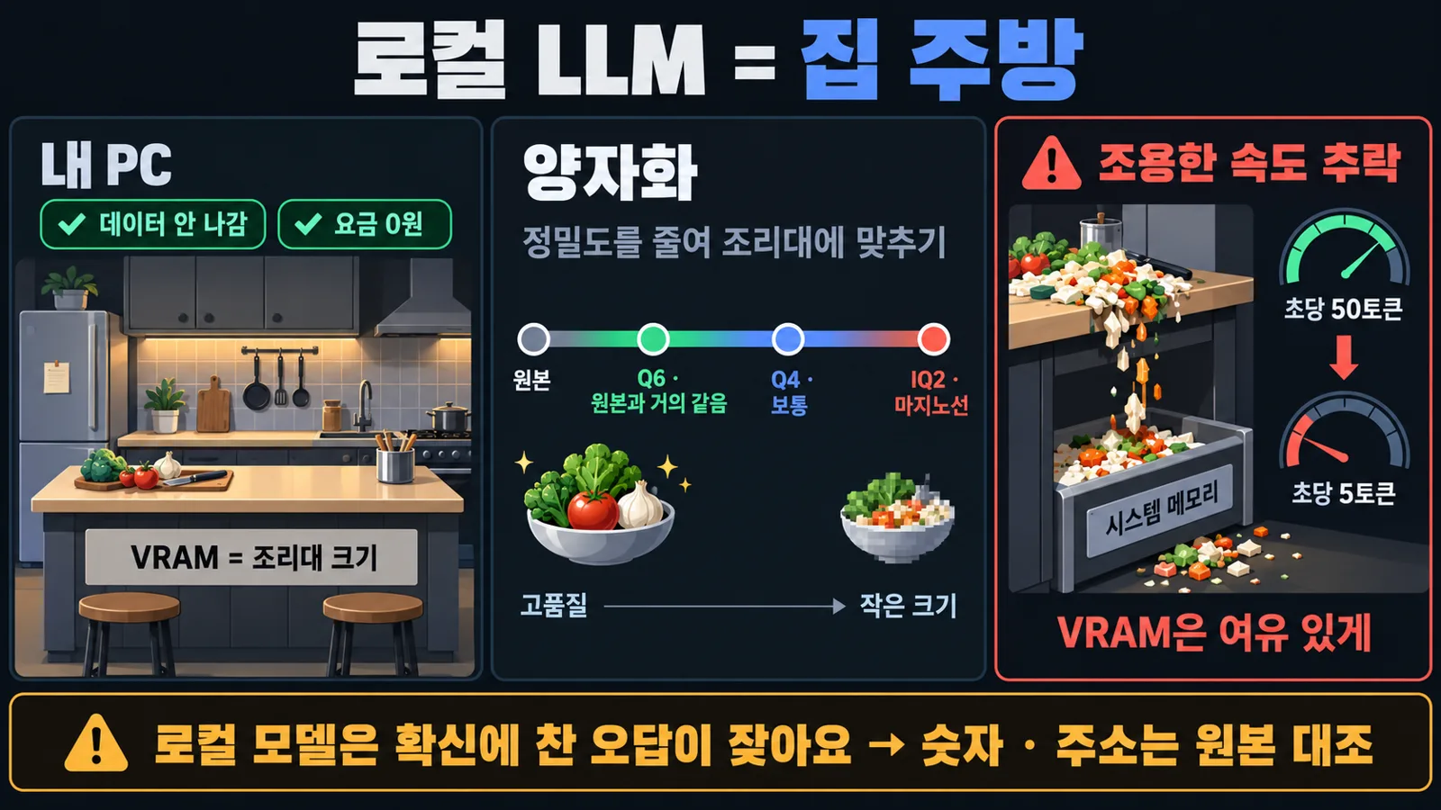 로컬 LLM은 집 주방, VRAM은 조리대