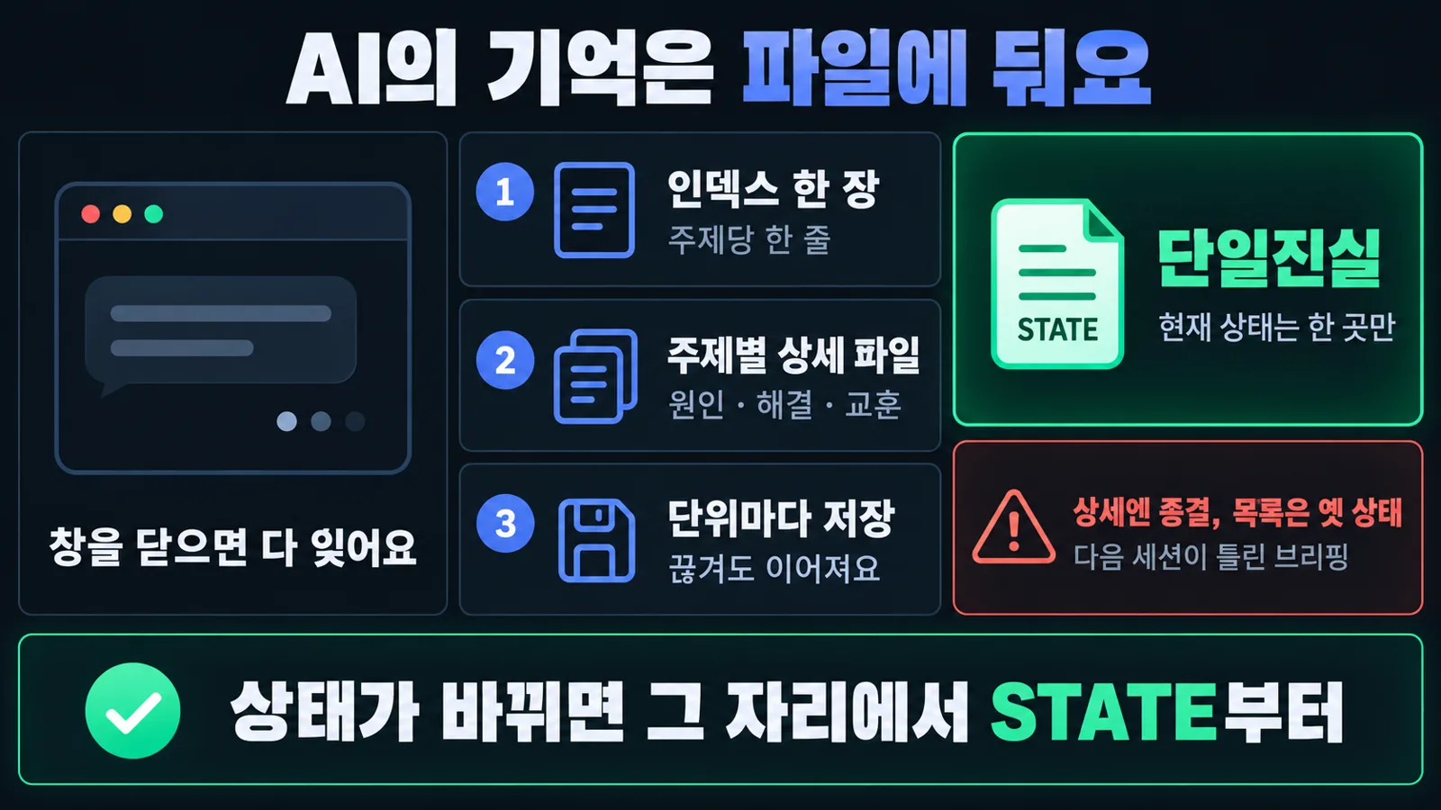기억은 파일에, 현재 상태는 STATE 한 곳에
