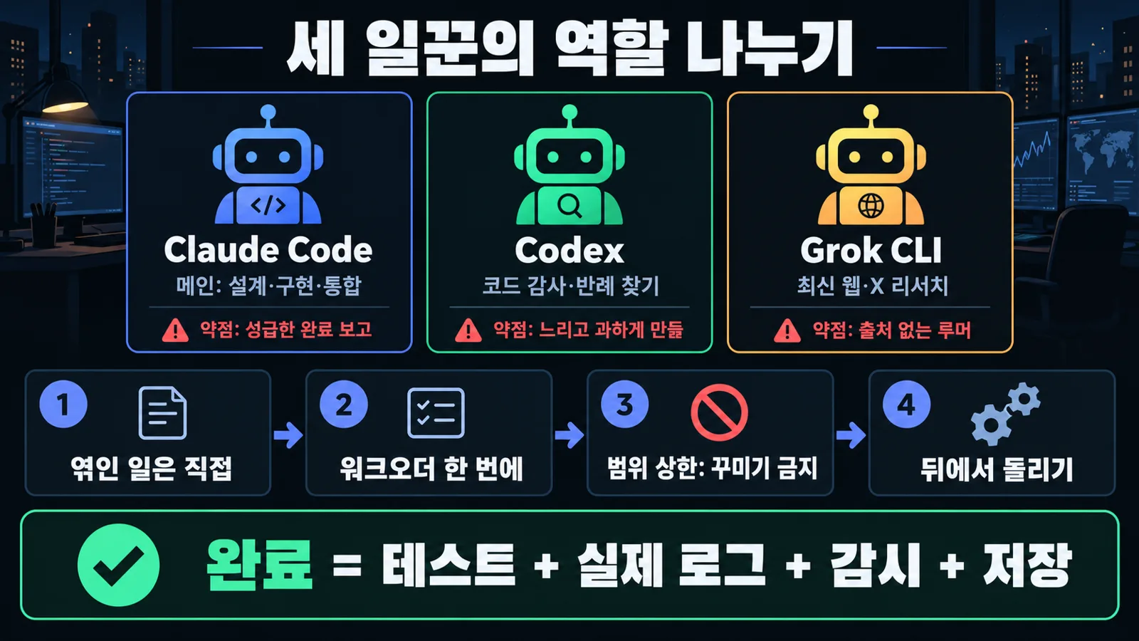 세 일꾼의 역할과 약점, 일 맡기는 4단계