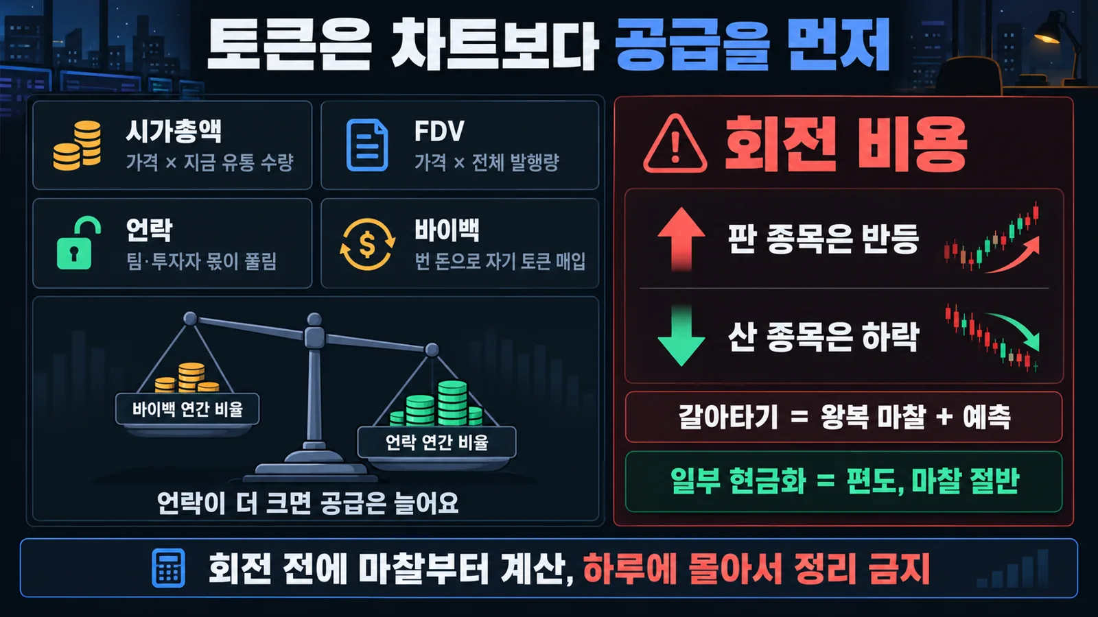 토큰은 공급부터: 바이백 대 언락, 회전 비용