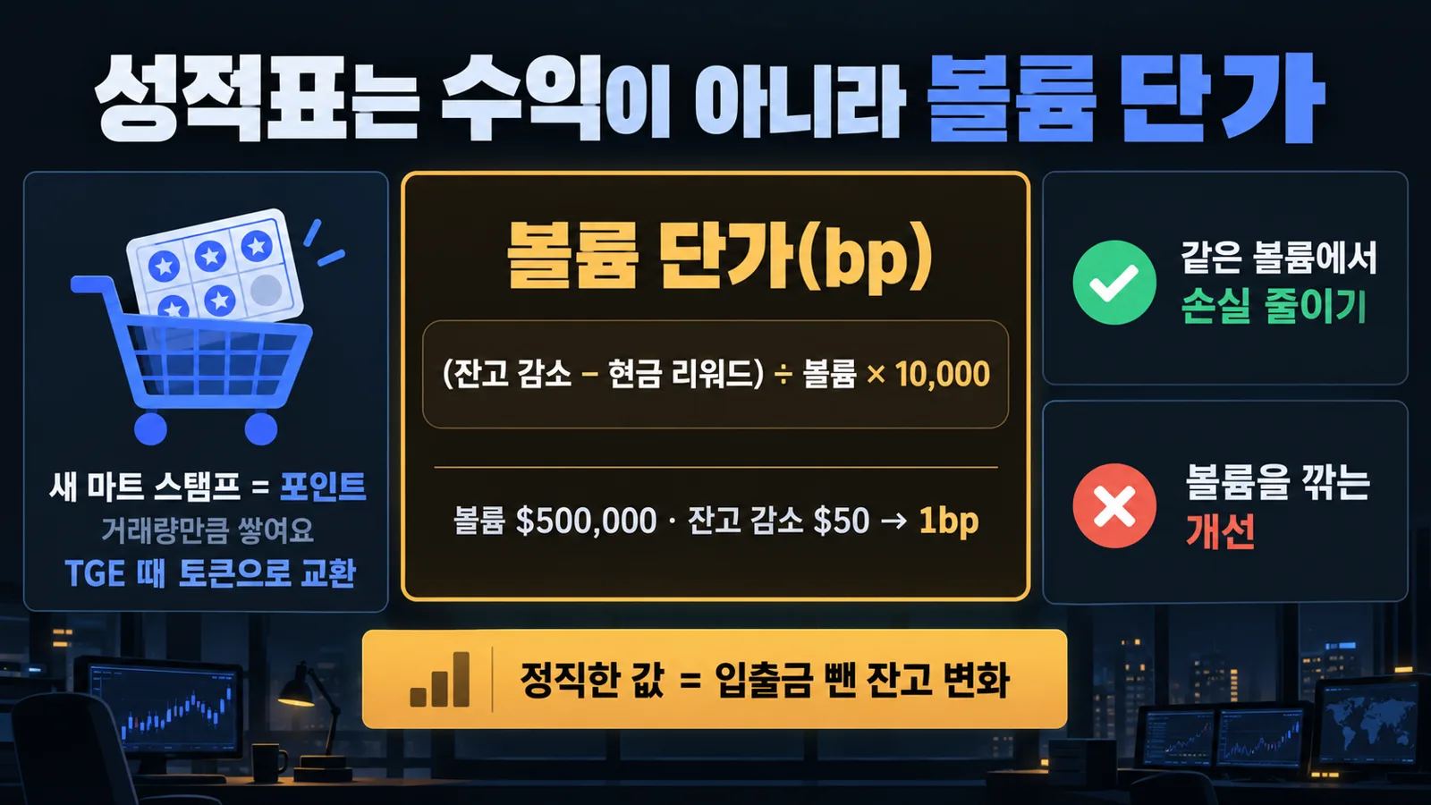 볼륨 단가 = 같은 볼륨에서 손실을 재는 성적표