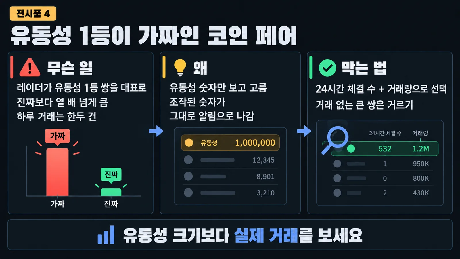 전시품 4: 유동성 1등보다 실제 거래를 보세요