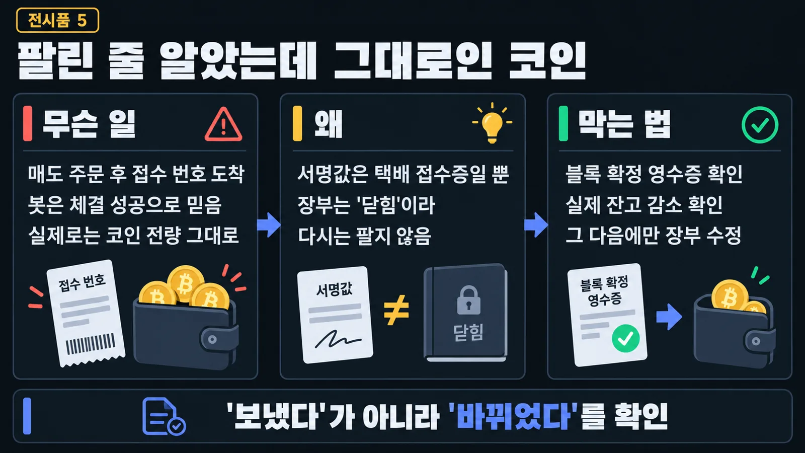 전시품 5: 접수 번호는 체결 증거가 아니에요