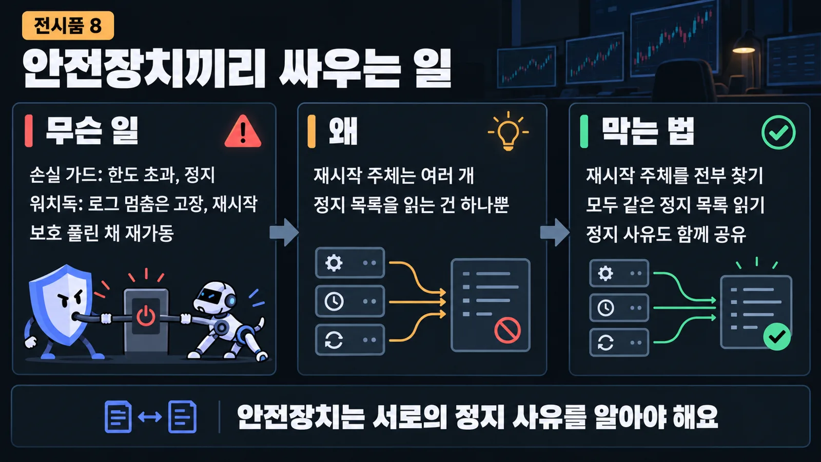 전시품 8: 손실 가드와 워치독이 싸우는 일