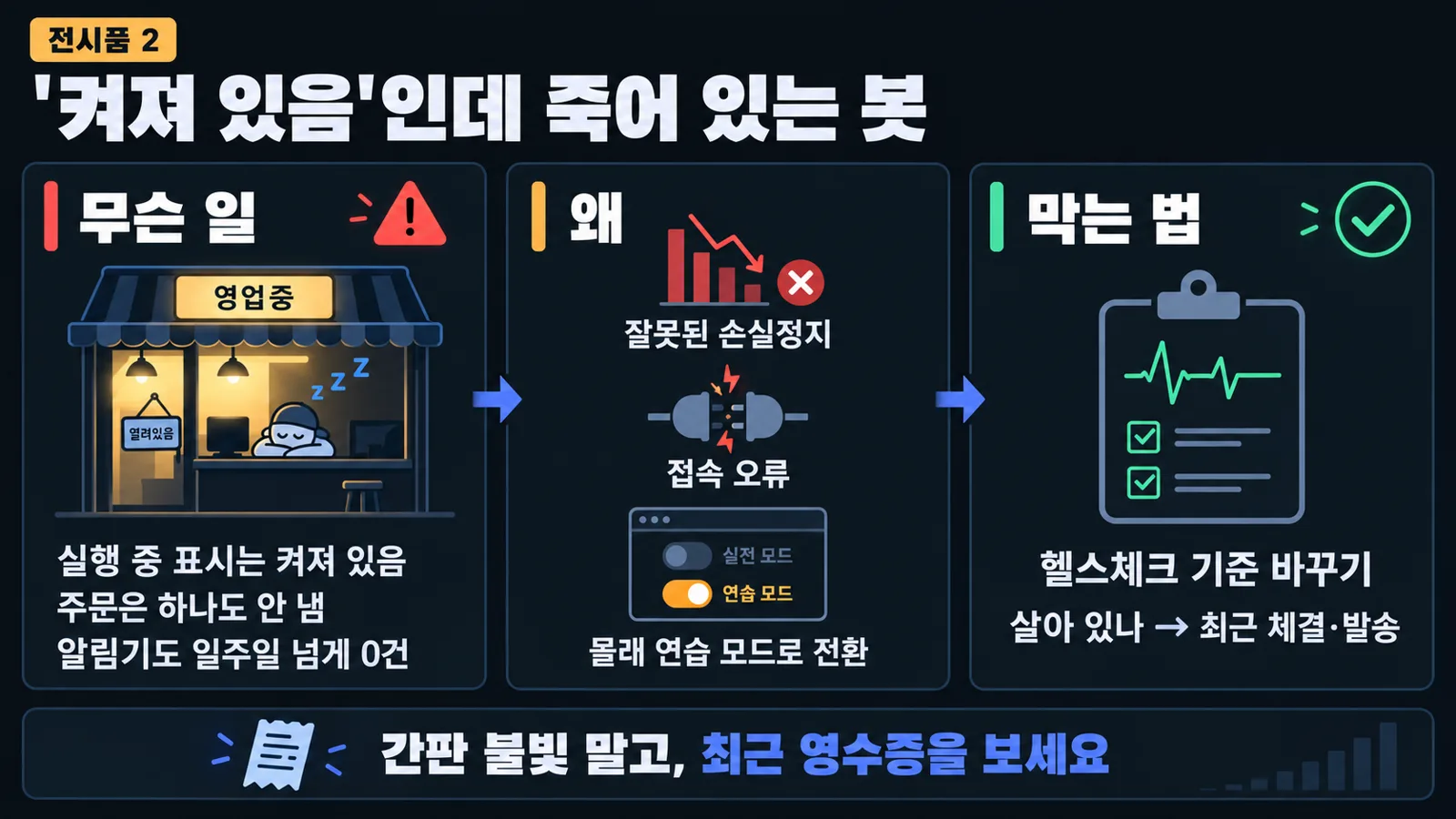 전시품 2: 켜져 있어도 최근 체결이 없으면 죽은 봇